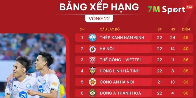 Khám phá chuyên mục BXH bóng đá tại 7M