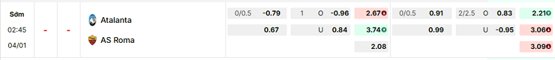 Bảng kèo mới nhất trận Atalanta vs AS Roma Bảng kèo mới nhất trận Atalanta vs AS Roma