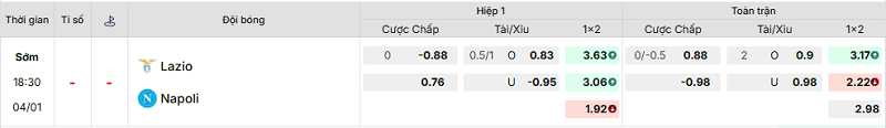 Bảng kèo mới nhất trận Lazio vs Napoli Bảng kèo mới nhất trận Lazio vs Napoli
