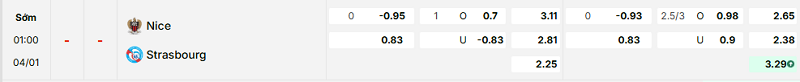 Bảng kèo mới nhất trận Nice vs Strasbourg Bảng kèo mới nhất trận Nice vs Strasbourg
