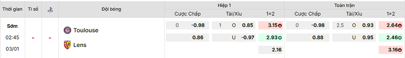 Bảng kèo mới nhất trận Toulouse vs Lens Bảng kèo mới nhất trận Toulouse vs Lens