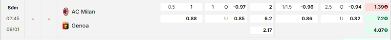 Bảng kèo mới nhất trận AC Milan vs Genoa Bảng kèo mới nhất trận AC Milan vs Genoa