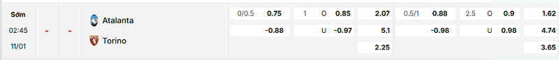 Bảng kèo mới nhất trận Atalanta vs Torino Bảng kèo mới nhất trận Atalanta vs Torino