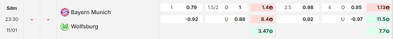 Bảng kèo mới nhất trận Bayern Munich vs Wolfsburg Bảng kèo mới nhất trận Bayern Munich vs Wolfsburg