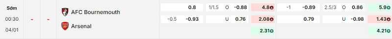 Bảng kèo mới nhất trận Bournemouth vs Arsenal Bảng kèo mới nhất trận Bournemouth vs Arsenal