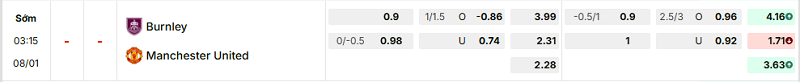 Bảng kèo mới nhất trận Burnley vs Manchester Utd Bảng kèo mới nhất trận Burnley vs Manchester Utd