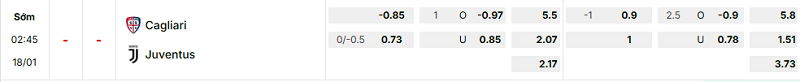 Bảng kèo mới nhất trận Cagliari vs Juventus Bảng kèo mới nhất trận Cagliari vs Juventus