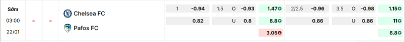 Bảng kèo mới nhất trận Chelsea vs Pafos Bảng kèo mới nhất trận Chelsea vs Pafos