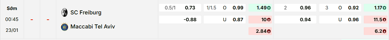 Bảng kèo mới nhất trận Freiburg vs Maccabi Tel Aviv Bảng kèo mới nhất trận Freiburg vs Maccabi Tel Aviv