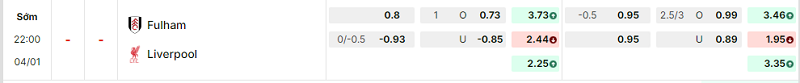Bảng kèo mới nhất trận Fulham vs Liverpool Bảng kèo mới nhất trận Fulham vs Liverpool