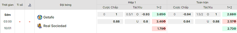 Bảng kèo mới nhất trận Getafe vs Real Sociedad Bảng kèo mới nhất trận Getafe vs Real Sociedad