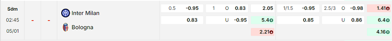 Bảng kèo mới nhất trận Inter vs Bologna