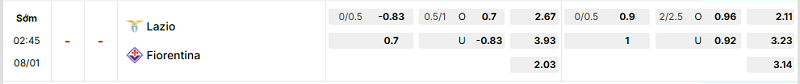 Bảng kèo mới nhất trận Lazio vs Fiorentina Bảng kèo mới nhất trận Lazio vs Fiorentina