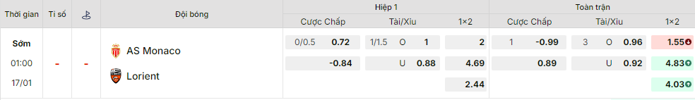 Bảng kèo mới nhất trận Monaco vs Lorient Bảng kèo mới nhất trận Monaco vs Lorient