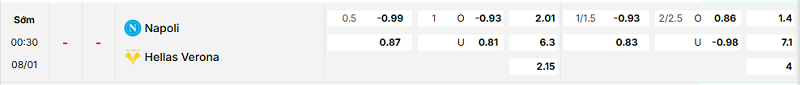 Bảng kèo mới nhất trận Napoli vs Verona Bảng kèo mới nhất trận Napoli vs Verona