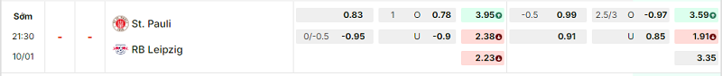 Bảng kèo mới nhất trận St. Pauli vs RB Leipzig Bảng kèo mới nhất trận St. Pauli vs RB Leipzig