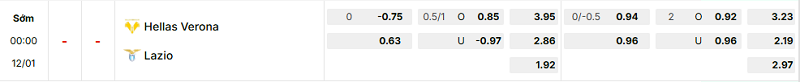 Bảng kèo mới nhất trận Verona vs Lazio Bảng kèo mới nhất trận Verona vs Lazio