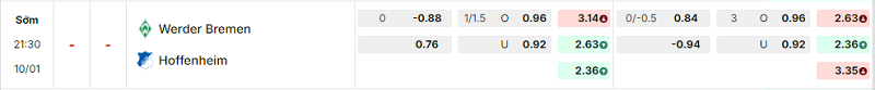Bảng kèo mới nhất trận Werder Bremen vs Hoffenheim Bảng kèo mới nhất trận Werder Bremen vs Hoffenheim