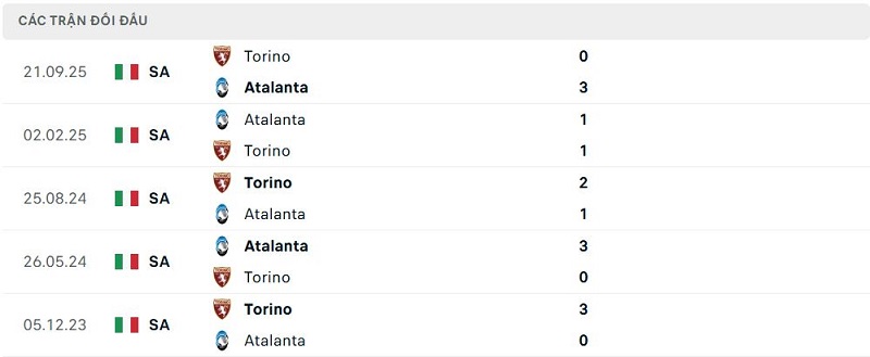 Lịch sử đối đầu Atalanta vs Torino Lịch sử đối đầu Atalanta vs Torino