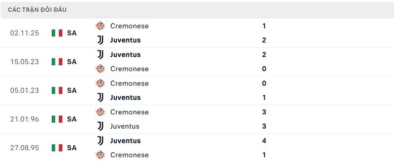 Lịch sử đối đầu Juventus vs Cremonese Lịch sử đối đầu Juventus vs Cremonese