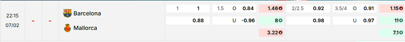 Bảng kèo mới nhất trận Barcelona vs Mallorca Bảng kèo mới nhất trận Barcelona vs Mallorca