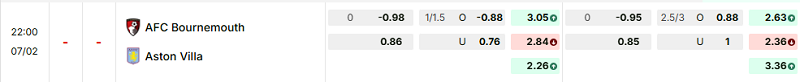 Bảng kèo mới nhất trận Bournemouth vs Aston Villa Bảng kèo mới nhất trận Bournemouth vs Aston Villa