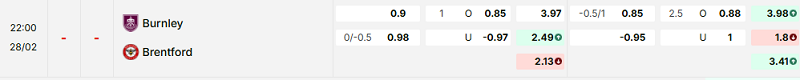 Bảng kèo mới nhất trận Burnley vs Brentford Bảng kèo mới nhất trận Burnley vs Brentford