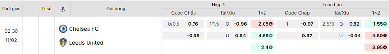 Bảng kèo mới nhất trận Chelsea vs Leeds