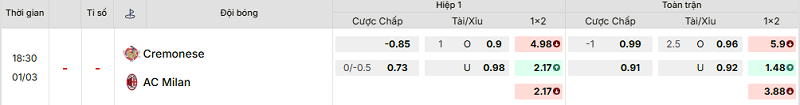 Bảng kèo mới nhất trận Cremonese vs AC Milan Bảng kèo mới nhất trận Cremonese vs AC Milan