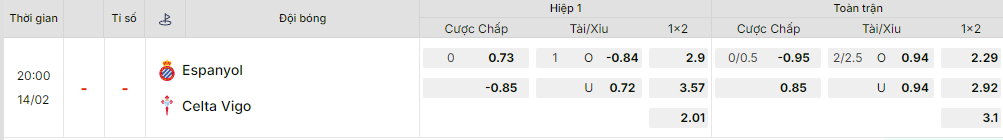 Bảng kèo mới nhất trận Espanyol vs Celta Vigo Bảng kèo mới nhất trận Espanyol vs Celta Vigo