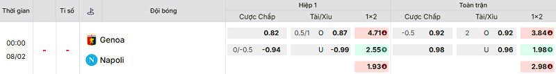 Bảng kèo mới nhất trận Genoa vs Napoli Bảng kèo mới nhất trận Genoa vs Napoli