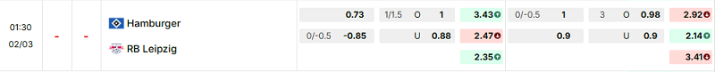 Bảng kèo mới nhất trận Hamburger SV vs RB Leipzig