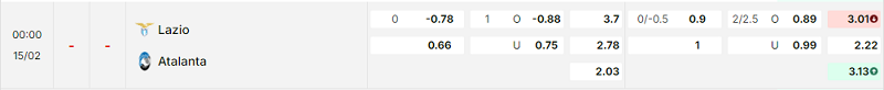 Bảng kèo mới nhất trận Lazio vs Atalanta Bảng kèo mới nhất trận Lazio vs Atalanta