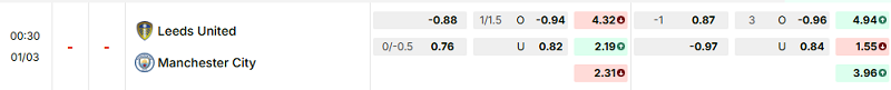 Bảng kèo mới nhất trận Leeds vs Manchester City Bảng kèo mới nhất trận Leeds vs Manchester City