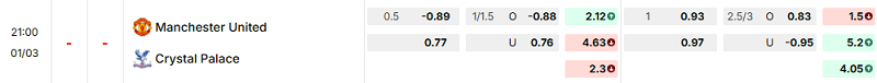 Bảng kèo mới nhất trận Manchester Utd vs Crystal Palace