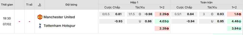 Bảng kèo mới nhất trận Manchester Utd vs Tottenham Bảng kèo mới nhất trận Manchester Utd vs Tottenham