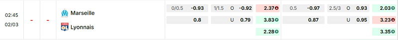 Bảng kèo mới nhất trận Marseille vs Lyon
