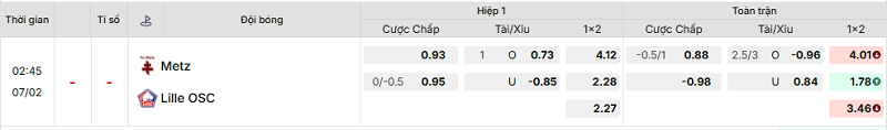 Bảng kèo mới nhất trận Metz vs Lille Bảng kèo mới nhất trận Metz vs Lille