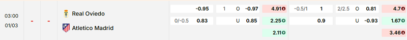Bảng kèo mới nhất trận Oviedo vs Atl. Madrid Bảng kèo mới nhất trận Oviedo vs Atl. Madrid