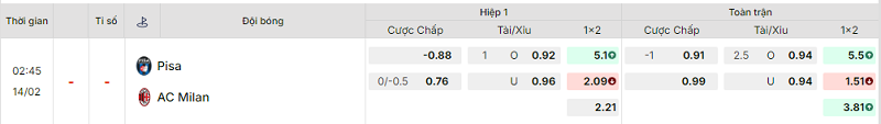 Bảng kèo mới nhất trận Pisa vs AC Milan