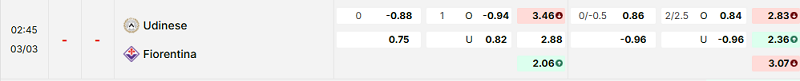 Bảng kèo mới nhất trận Udinese vs Fiorentina