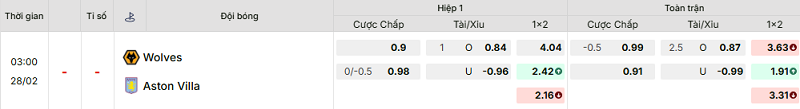 Bảng kèo mới nhất trận Wolves vs Aston Villa Bảng kèo mới nhất trận Wolves vs Aston Villa