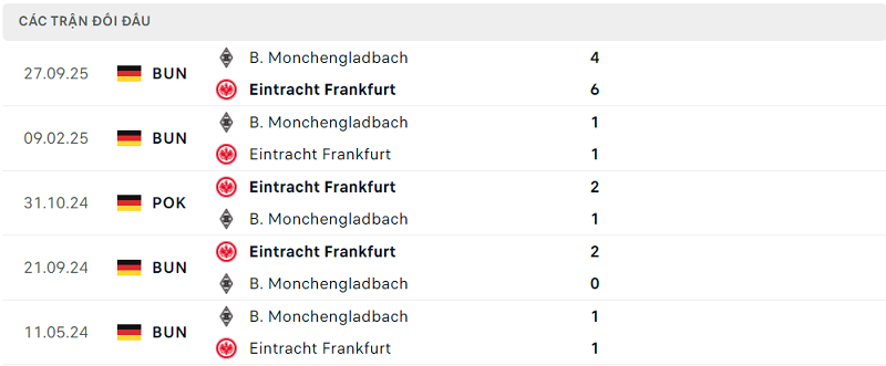 Lịch sử đối đầu Eintracht Frankfurt vs B. Monchengladbach Lịch sử đối đầu Eintracht Frankfurt vs B. Monchengladbach