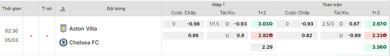 Bảng kèo mới nhất trận Aston Villa vs Chelsea Bảng kèo mới nhất trận Aston Villa vs Chelsea