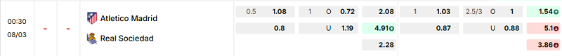 Bảng kèo mới nhất trận Atl. Madrid vs Real Sociedad