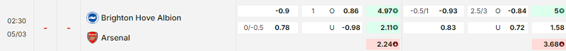 Bảng kèo mới nhất trận Brighton vs Arsenal Bảng kèo mới nhất trận Brighton vs Arsenal