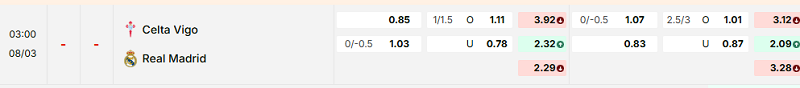 Bảng kèo mới nhất trận Celta Vigo vs Real Madrid Bảng kèo mới nhất trận Celta Vigo vs Real Madrid