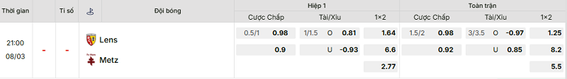 Bảng kèo mới nhất trận Lens vs Metz