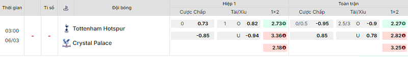 Bảng kèo mới nhất trận Tottenham vs Crystal Palace Bảng kèo mới nhất trận Tottenham vs Crystal Palace