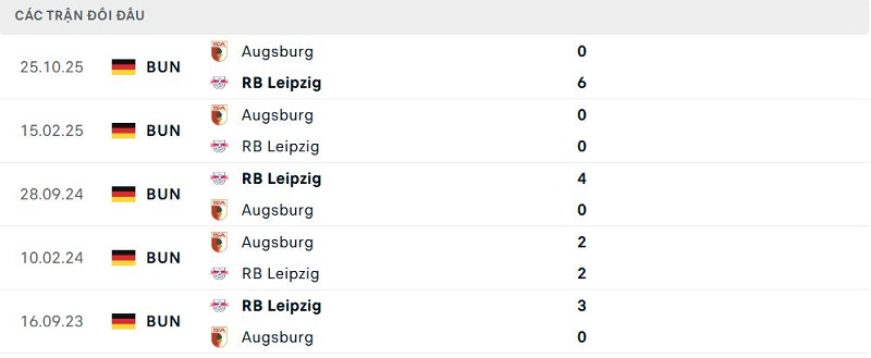Lịch sử đối đầu RB Leipzig vs Augsburg Lịch sử đối đầu RB Leipzig vs Augsburg